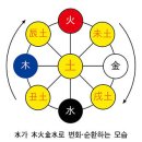 대순진리회 - 상제님의 강세와 임(壬)과 무(戊)의 표식 이미지