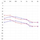 (주)닥터보청기 이미지