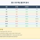 귀인중학교 이미지