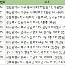 주식회사 전국유지 이미지