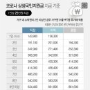 2차 코로나 지원금 추석전 지급예정 이미지