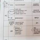 드림아이산부인과의원 이미지