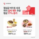 77 아이뉴스24
