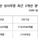 태양상사 이미지