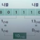 니블컴퓨터