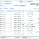 [오늘 마감] 6월 9일. 공주 유기견 쉼터 화재 복구를 위한 특별모금 둘째날 현황. 이미지