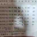 사동 GS주유소 이미지