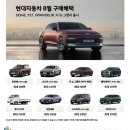 재영 카 써비스 네이버블로그