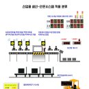 롯데로지스틱스(주) 이미지