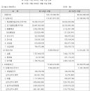 (주)하우스커피 이미지
