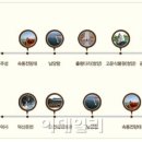 서해카써비스 이미지