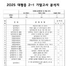 대평중학교(정자동) 이미지