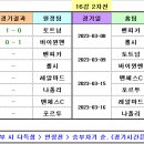 2022-2023 유럽 챔피언스리그 16강 토너먼트 경기일정 및 결과 [2023-02-15 12:00 현재] 이미지