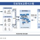 민원 신청 서류 확 줄인다…2025년까지 인감증명 요구 82% 정비 이미지