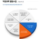 에듀케어공동체 | 수능기숙학원 용인비상에듀기숙, 의지박약 N수생을 책상에 앉히는 '이것'의 힘