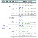 2025년도 제3·4·5회 전라남도 지방공무원 임용시험 계획 공고 이미지