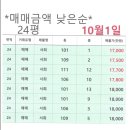 내덕서희부동산중개사무소 이미지