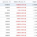 비즈월드