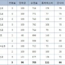 서울영훈초등학교 이미지