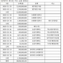 ㈜효성 코퍼레이션