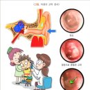 세븐웰약국 이미지