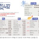 신선회수산식당