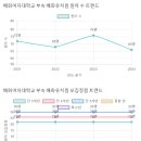 배화유치원 네이버블로그
