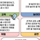 연희놀이교육
