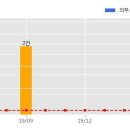 제이와이 태양광발전소 이미지