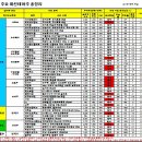 (주)팜스토리한냉 이미지