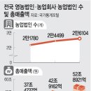 영천친환경농업영농조합법인 이미지