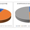 보성초등학교(병설유치원 포함) 이미지