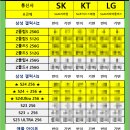 단통법 폐지로 휴대폰 가격 떨어질까? 단통법의 뜻과 부작용 성남휴대폰성지 이미지