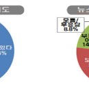 수정스테이 이미지