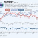 정당