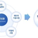 신광컨설팅