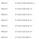 이마트24 연천와초리점 | 연천군 재난지원금 사용처 (지역화폐 사용처) 마트