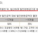 SKT 불매운동 '위약금3 도입?' 소비자가 뿔났다 이미지