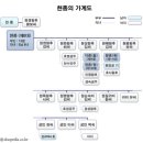 쫑의전쟁 이미지