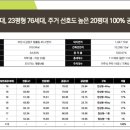 청룡동-23 이미지
