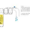 아쿠아정수시스템 네이버블로그