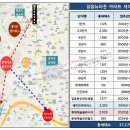 하이타운상가백화점 이미지