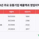 다이소앞 이미지