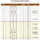 중앙일보 대학평가순위 (09~13) 이미지