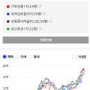 쌍용1차(아) 이미지