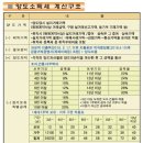 위드유공인중개사사무소 이미지