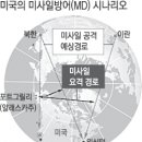 지난 6월 22일 미국의 차세대 MD(미사일방어시스템)의 차세대 GBI 프로토타입인 CE-II모델의 ICBM(대륙간탄도미사일) 요격성공 스토리는 가짜로 조작된 가능성!! 이미지