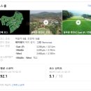 보개원삼로 | [경기용인] 블루원 용인 cc (중코스, 서코스) 라운드 후기 ~!!
