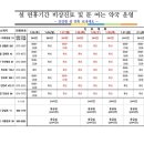 경북약국 이미지