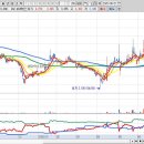 현대자동차 삼화점 | 52주 신고가 종목 정리(2025년 8월 21일) 종가기준
